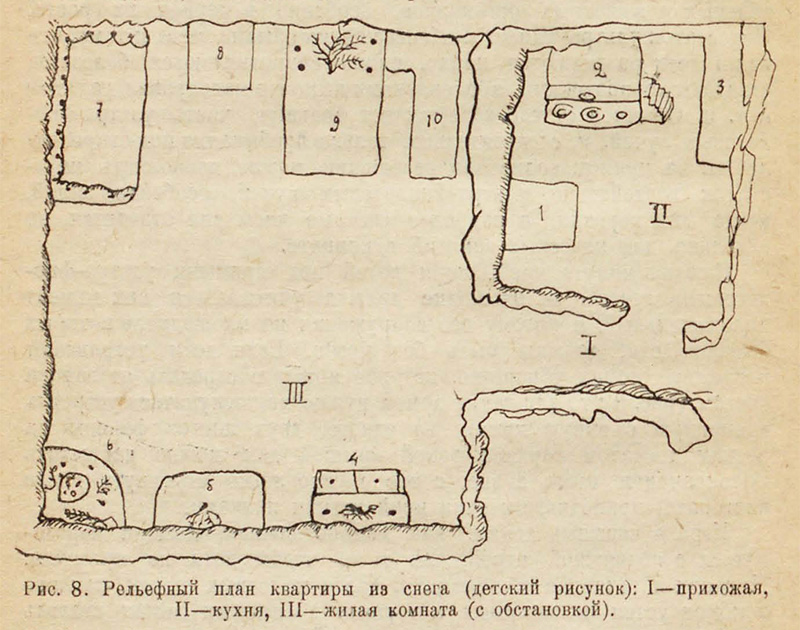 Рис. 8. Рельефный план квартиры из снега (детский рисунок): I—прихожая, II—кухня, III—жилая комната (с обстановкой).