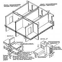 Рис. 6 Конструктивная схема крупнопанельных домов серии К-7